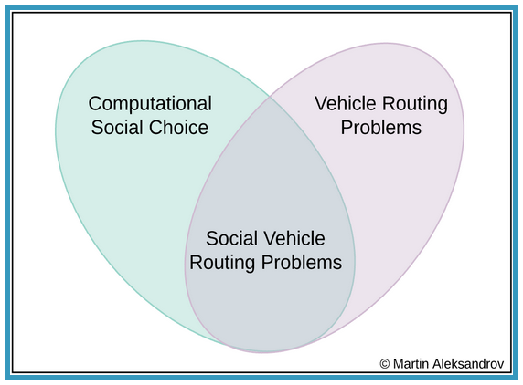 Social Vehicle Routing Problems