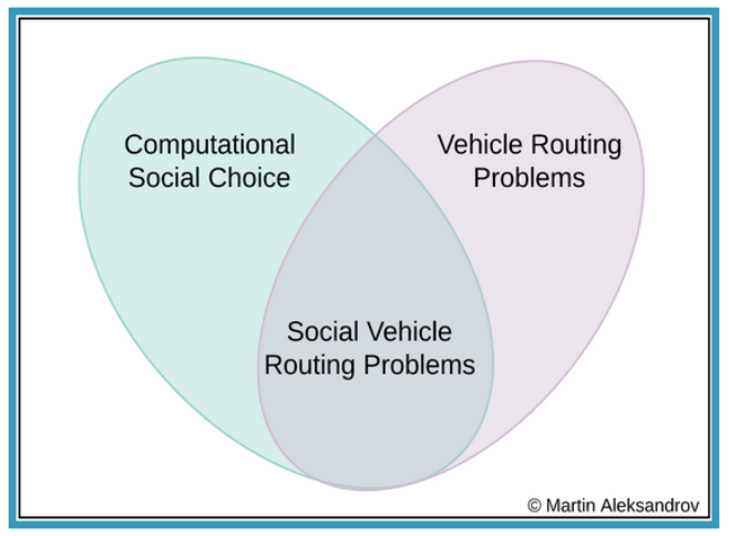 Social Vehicle Routing Problems