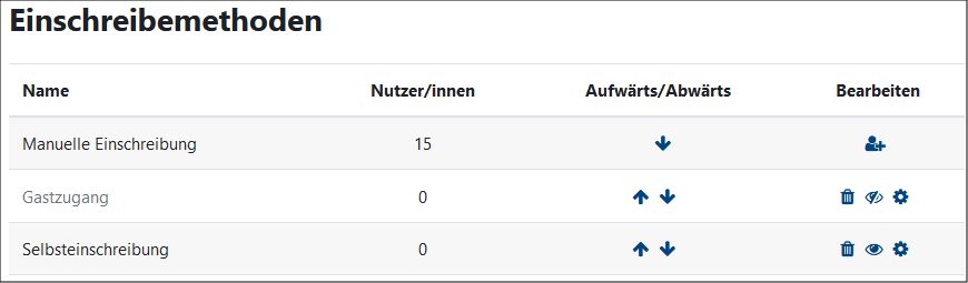 Hier wird die unterschiedlichen Einschreibemehoden; die manuelle Einschreibung; den Gastzugang und die Selbsteinschreibung.