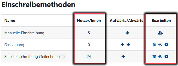 Abbildung: aktivierte und deaktivierte Einschreibemethoden